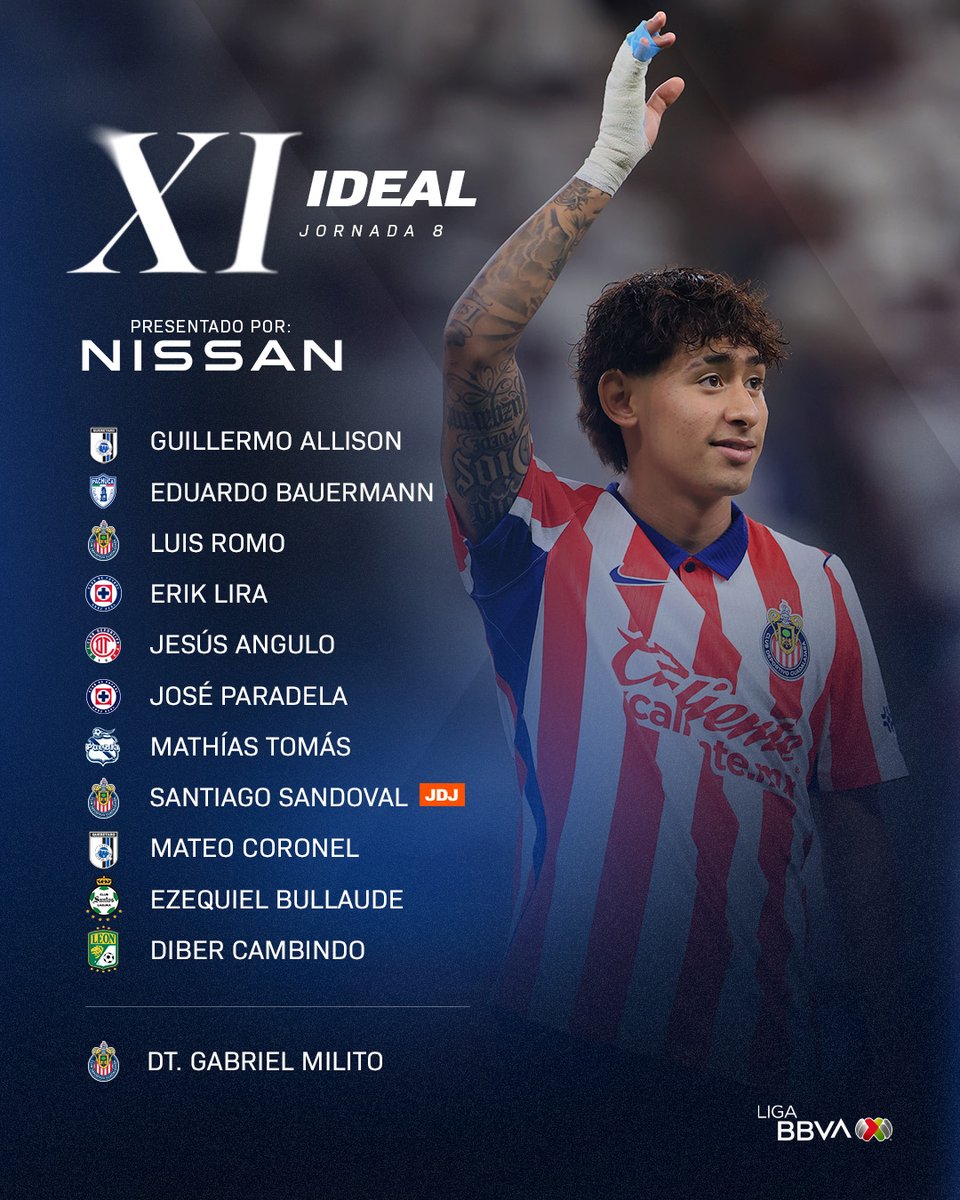 LigaBBVAMX's tweet photo. Talento... ¡mucho talento! 💥
La octava fecha nos regaló actuaciones individuales que ahora ocupan un lugar especial. 🔥 Un sitio en el #11ideal.
@Nissan_mx #NissanEnLaLigaMX
#XIideal #J8 #AP26 ✨ #LaLigaDeLaAfición https://t.co/N03YSCokQU