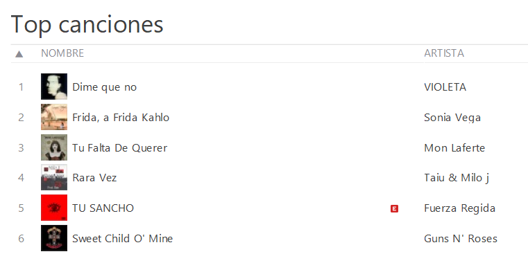 hfvioletaarg's tweet photo. 🚨ITUNES ARGENTINA 

YA SE ENCUENTRA "DIME QUE NO" EN EL TOP CANCIONES ARGENTINA EN EL PUESTO N°1 

ARGENTINA SIENDO VIOLETISTAS DE NACIMIENTO🇦🇷 https://t.co/RrXg1kIZ6s
