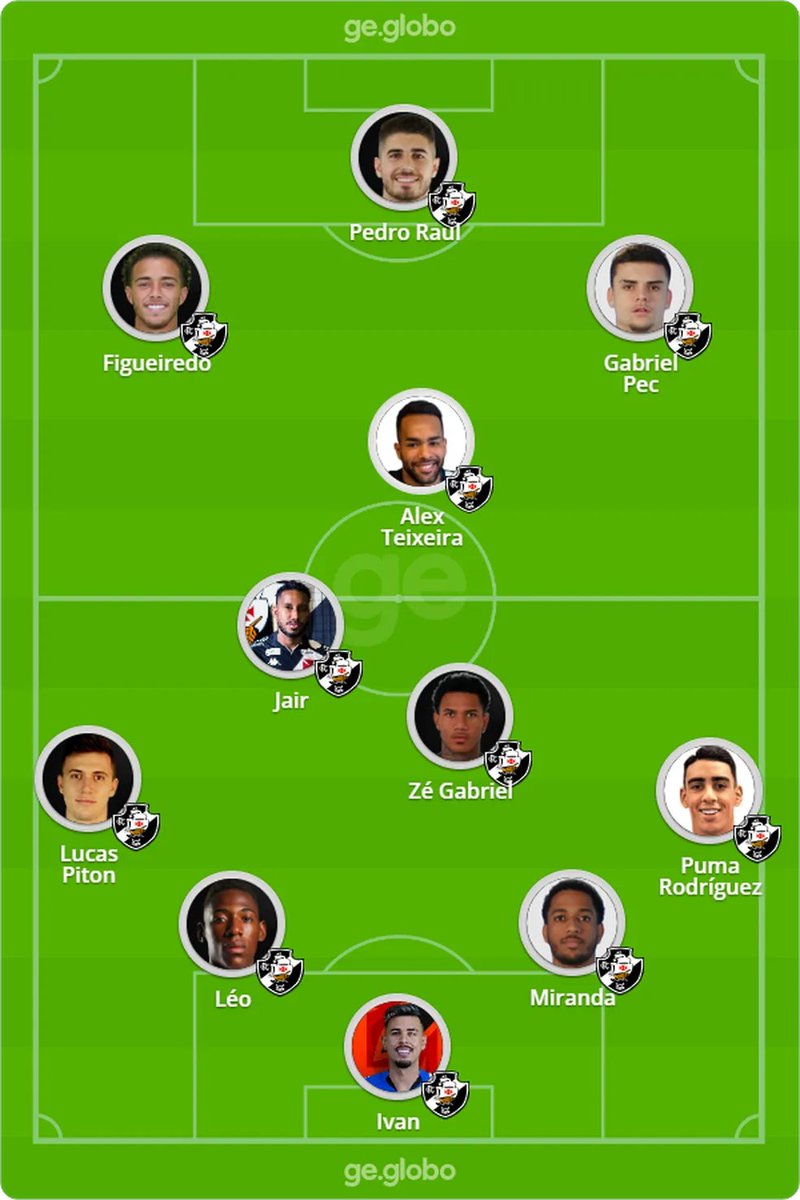 blackloll12's tweet photo. Tava me pegando vendo a escalação titular atual vs 2022 / inicio de 23

Estamos vivendo o propósito, rapaziada. https://t.co/NXrFlYW7Sp