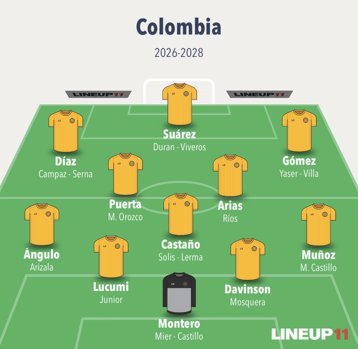 SebasAlvis's tweet photo. @FCFSeleccionCol Bueno, se parece a lo que esperaba… Ojalá sumen muchos minutos los jugadores jóvenes y nuevos. https://t.co/AYNOHu1RQt
