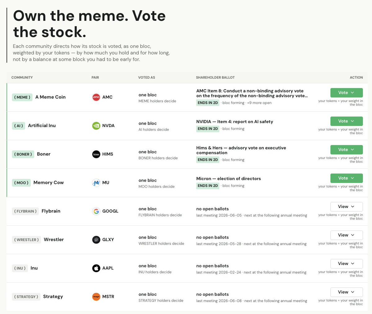 OnRecordVote tweet picture