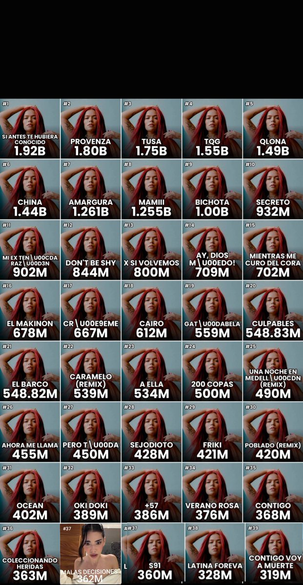 ghhhvcx's tweet photo. Most streamed songs: Karol G vs Kenia Os https://t.co/27hlYrVTz2