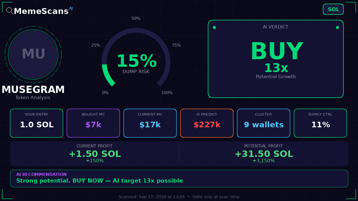 NinoMarcutti's tweet photo. $musegram -  CA: 88quqftrFQG6SNMnEqzZpcBYh3wZqHPosiWxFsKU3MRP 
 View full analysis 🔗 https://t.co/8zU3wrjQqe 
 
 Check No. 534068 https://t.co/SBCYWyqDa1