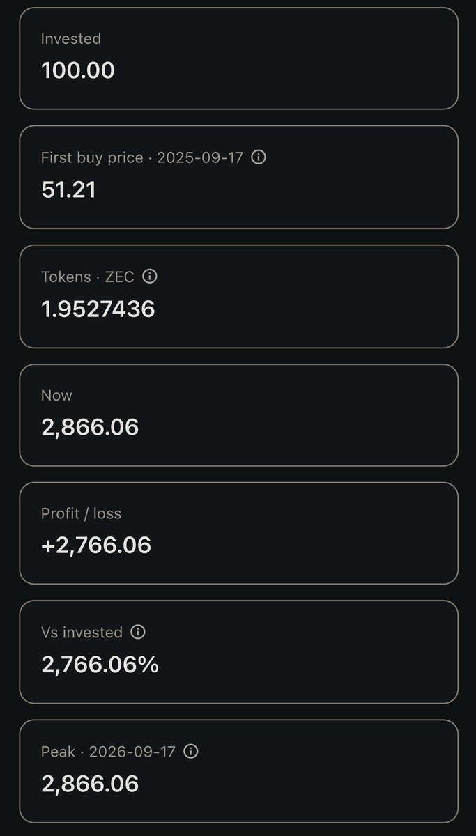 RoboD_Official's tweet photo. No need to calculate it manually. Just try Robod, enter the dates and amount, and that’s it. Our calculator will do the calculation for your selected asset automatically. If you invested 100$ in it exactly 1 year ago in zcash then todays its worth will be 2866$.

https://t.co/maAX5YpJ3g