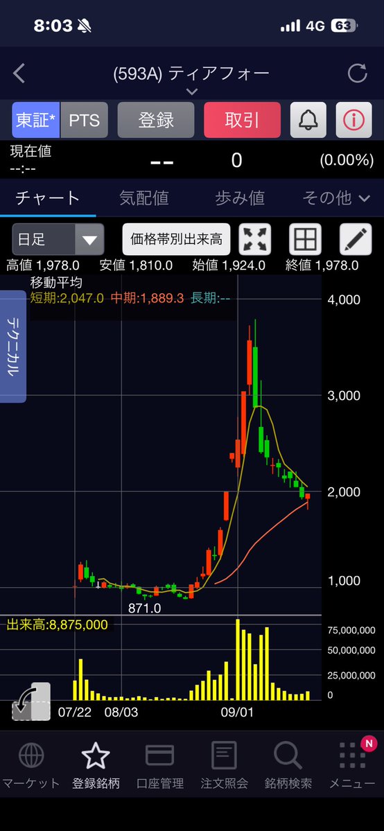 nutasukiman's tweet photo. ティアフォー今日大事じゃない？ https://t.co/vwii8T6PCC