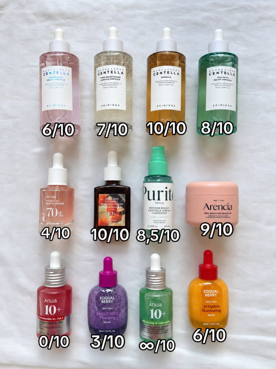 saho794's tweet photo. WAIT—have I been buying acne serums based on hype, not what my acne-prone skin needs?? 😭

I rated Korean acne serums I’ve actually tried.
Some were fine. Some were a no.
One was an easy ∞/10.

Save this before your next skincare order. 🤍
https://t.co/YPrwX8Q0KN https://t.co/vKgWiNcujK