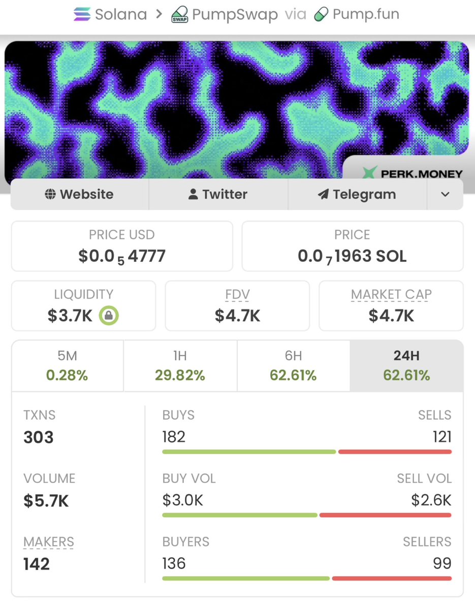 SOLTRADERs2's tweet photo. $PERK  skyrocketed from just $4.7K to $1.4M MC — a mind-blowing  297x gain!

This is what early access looks like.
Follow me now &amp; join the VIP TG if you’re ready to stop watching and start winning!

Ca: 7qVyANei9jYf173z4FBKcmKp3nXDDBKiXAWh7aT2perk https://t.co/RxRIfKSrw4
