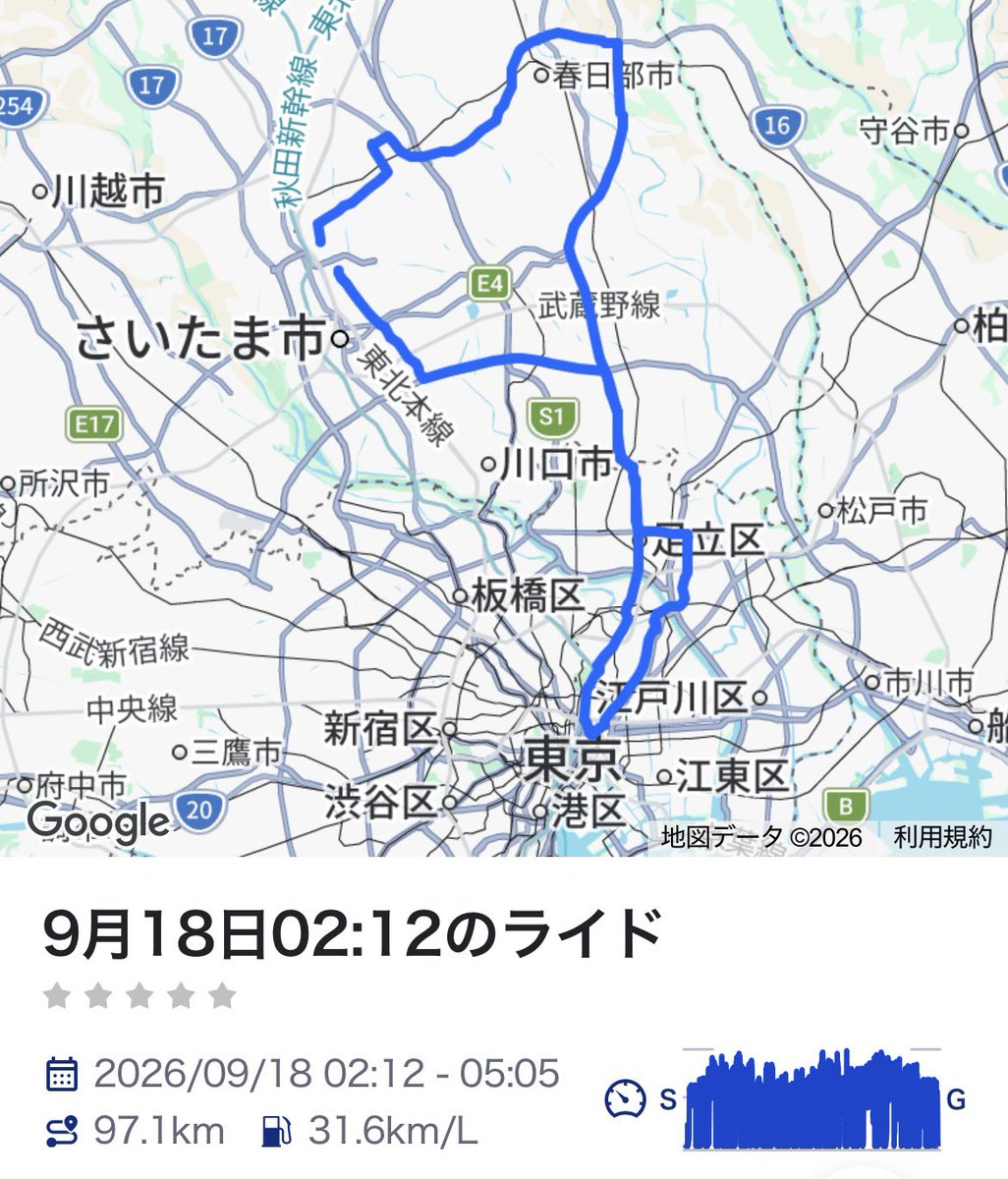 takyu0121's tweet photo. 国道4号メインで https://t.co/Agg9PCFVxs