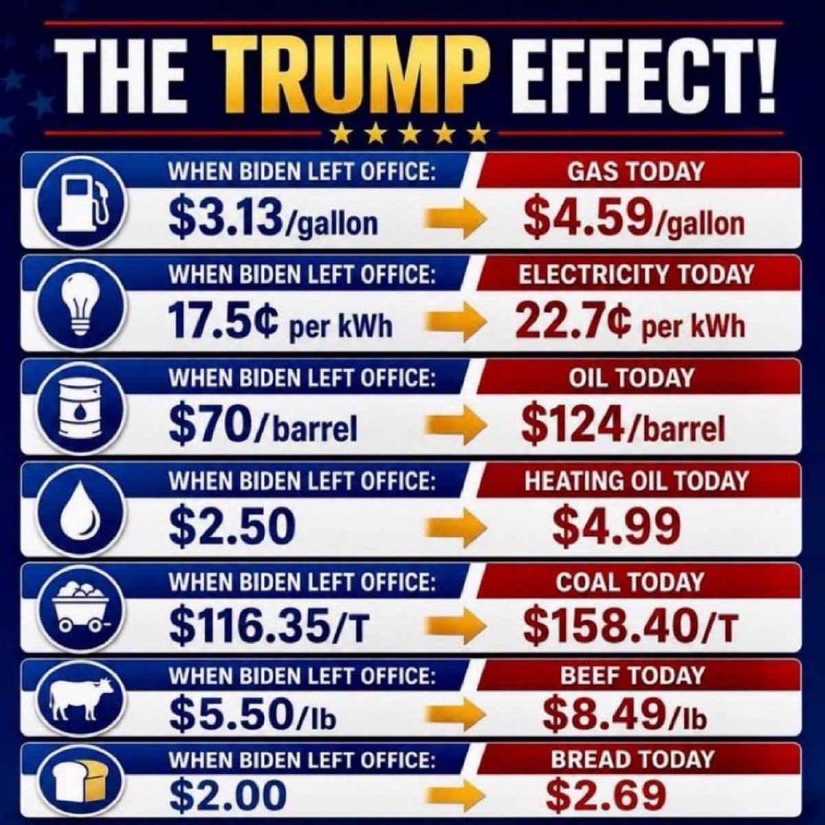 Sergie_Oh's tweet photo. @WhiteHouse https://t.co/C8CDNiP0uI