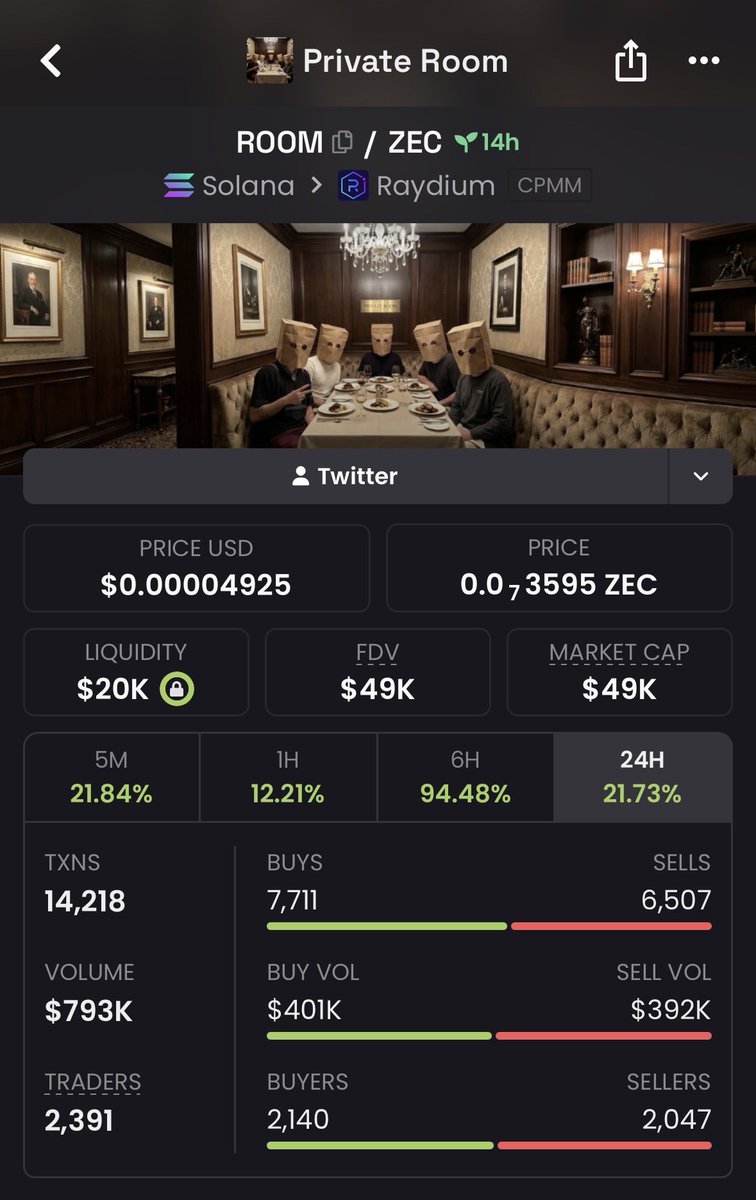 AlphaCaIIs's tweet photo. 🚨Early Opportunity: $PRIVATE ROOM

Entered at a $49K market cap through my private TG. 🔥

Early positioning matters. Stay ahead of the next move.

CA:
51mZoUpp9sZ5vHTW5SzvpLLNr3QfpTtk7D3vgWDuzxY1

#PrivateRoom #Solana #SOL https://t.co/vpXWABLoq8