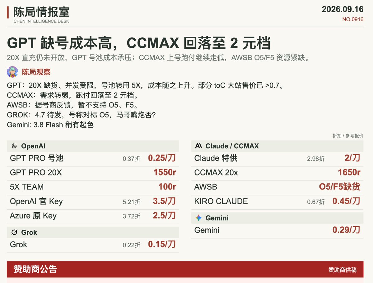 chenju_ai's tweet photo. 感谢 @CryptoJHK  对陈局设计水准和 taste 的认可！😁

钱都被你们这些大 KOL 赚走了呀，我们小站长难顶咯。

下回可以联动下哈，比如加上【陈局观察】板块，哈哈。 https://t.co/EvW7wsz5iY