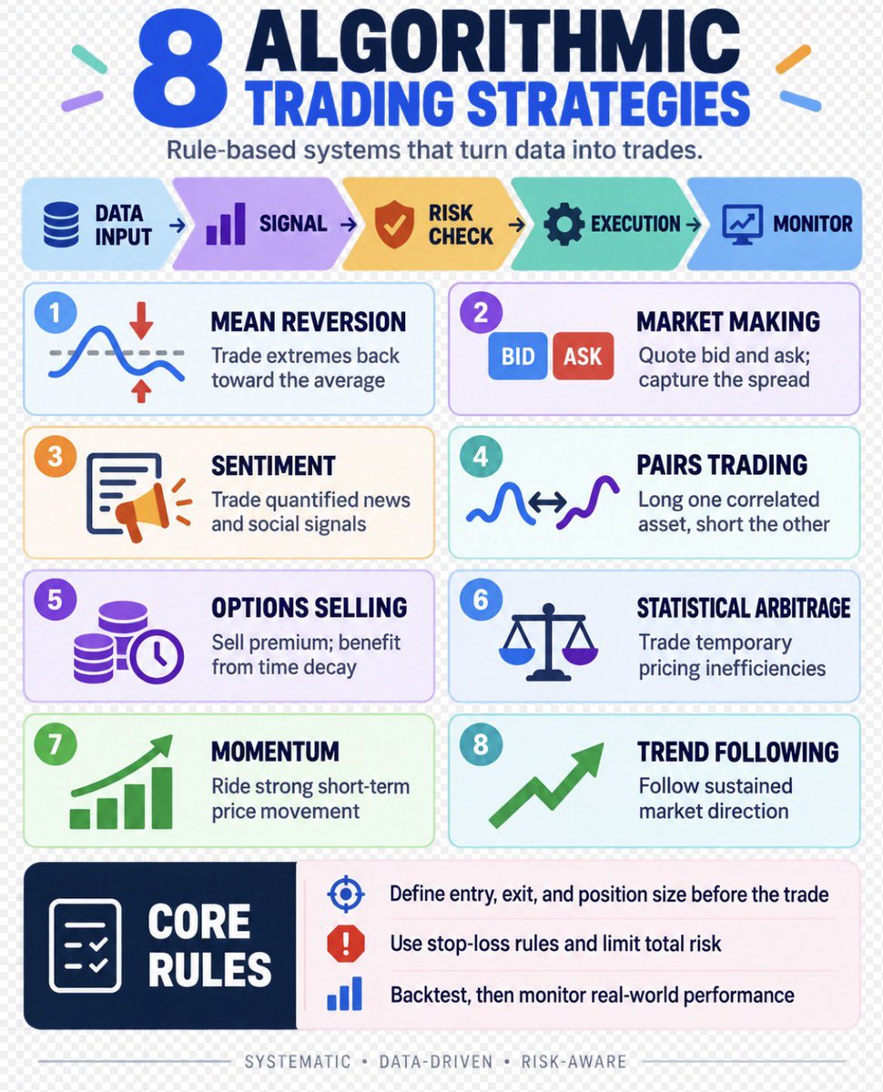 SJosephBurns's tweet photo. 9 top trading accounts to follow on 𝕏:👇 

Day Trading: @BearBullTraders 
Day Trading Tools & Analytics @MarketAtlas 
Stock Market Mentor: @DanFitzpatrick 
Prop Trading and Coach: @austinsilverfx 
Best Trading Journal: @tradesviz 
Chart Analysis: @Jake__Wujastyk 
Technical Analysis: @alphatrends 
Cryptocurrency: @Scottrades 
Fibonacci Trading: @StockChartPros