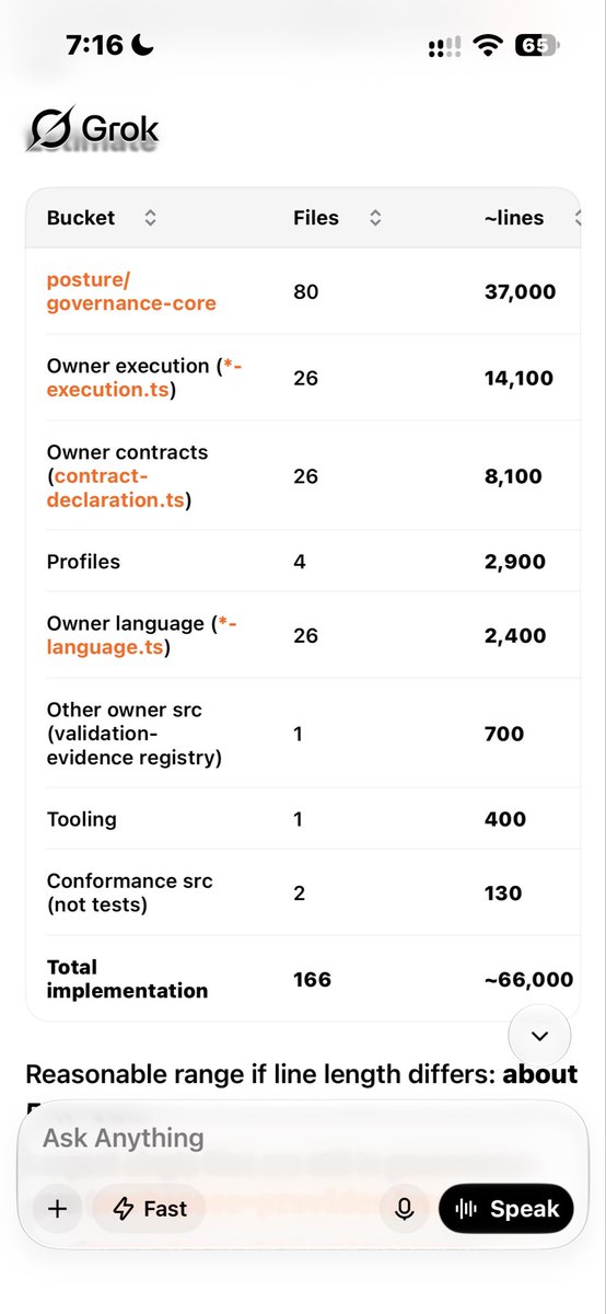 governedvibes's tweet photo. Interesting, I'm at the end of my session limit on Codex, but I had Grok estimate the total number of lines of code in my application. I've been working on it entirely myself, and I've only built the core.  This is just the governed core that I have built right up to the point just before technology specific adaptors are created.  I have not yet run into difficulty of complexity as you are describing, but I am maintaining a very strict system of documentation control , indexing every single document and code file, so that the AI agent knows exactly where to look for each task. Again, I would argue that this issue of complexity boils down to how well you have actually organized the code and organized the documentation associated with that code.