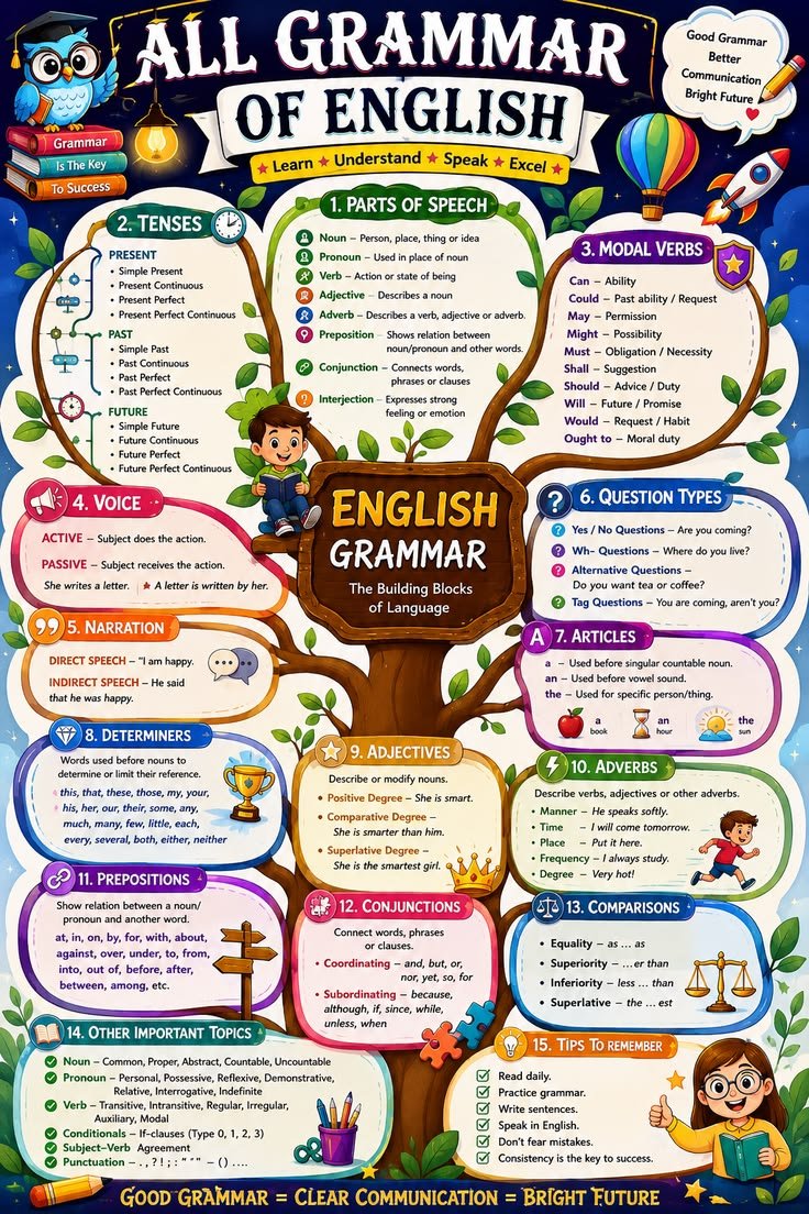 Iearnthiings's tweet photo. https://t.co/qt966Ypdmd