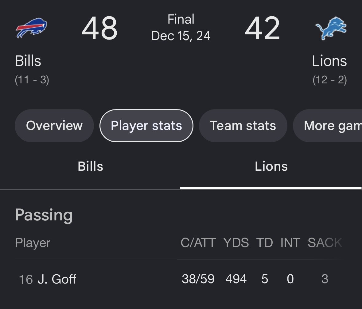 ProphetX's tweet photo. Bulls vs Lions Market Preview 📊 

Moneyline 
DET 30% vs BUF 70% 

Spread 
BUF -5.5 

Total 
54.5 

The last time these two teams met: https://t.co/c7J0GQWdJQ