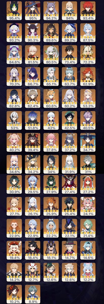 sigewinne_love_'s tweet photo. オデットの所持率、フリーナに匹敵するレベルでやばい https://t.co/FGE1gLD1FY