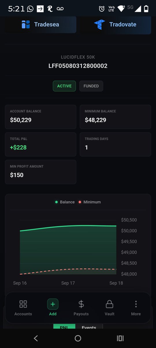 Kevavina's tweet photo. Fondeado ayer y hoy día mínimo de los 5 que se necesitan para retiro.

#futuros #nasdaq #trading #FundedTrader #50k https://t.co/l6lyLG5Zuw