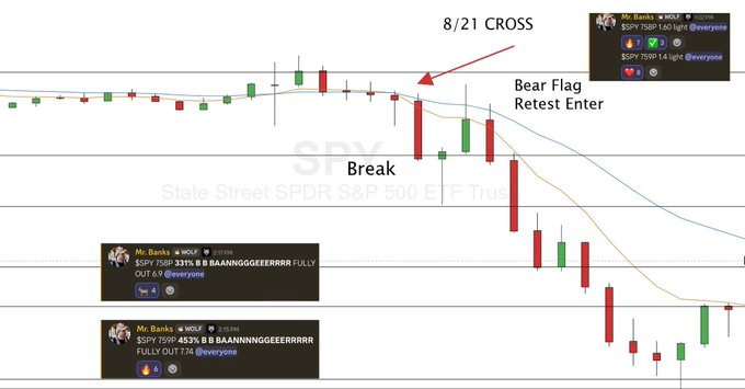 RealJGBasks's tweet photo. I’M LITERALLY SHOWING YOU HOW TO RETIRE EARLY FROM TRADING

And people are still calling this a “hard market.”

Last 2 days:

$SPY
 +331%
$SPY
 +453%
$INTC
 +300%
$INTC
 +120%
$TEM
 +130%

Same setup.

8/21 cross. break. retest. enter.

There are opportunities everywhere. https://t.co/HfBMSrzGkI