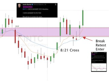 RealJGBasks's tweet photo. I’M LITERALLY SHOWING YOU HOW TO RETIRE EARLY FROM TRADING

And people are still calling this a “hard market.”

Last 2 days:

$SPY
 +331%
$SPY
 +453%
$INTC
 +300%
$INTC
 +120%
$TEM
 +130%

Same setup.

8/21 cross. break. retest. enter.

There are opportunities everywhere. https://t.co/HfBMSrzGkI