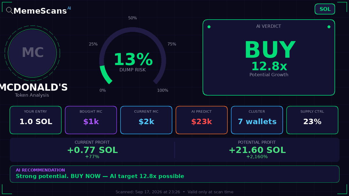 Jeong_Reaper's tweet photo. $McDonald's -  CA: xbRnGHLhDeJteKbaKv7HRRCRqb7kJCGqEYWKUR6pump 
 View full analysis 🔗 https://t.co/SvsccWC65Q 
 
 Check No. 548069 https://t.co/q2AGm1UnCv