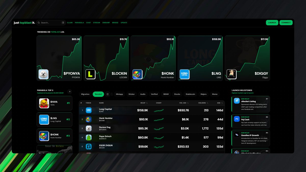 groypfi's tweet photo. https://t.co/CucvHJIwuu update is live! 

What is new:
- Paj Cash onramp integration
- New Milestone Reward
- UI update with focus on Memestocks: Memestock vs Paired Stock Chart and Performance, Bonded Tokens: Milestone Rewards Roadmap
- Telegram Deployer update with enchanced menu and inline mode

more to come!