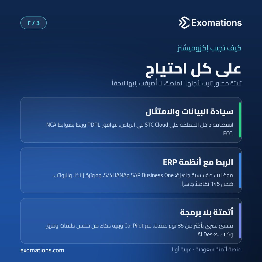 Exomations's tweet photo. 🔒 سيادة البيانات والامتثال
استضافة داخل المملكة على STC Cloud في الرياض، بتوافق PDPL وربط بضوابط NCA ECC.

⚙️ الربط مع أنظمة ERP
موصّلات مؤسسية جاهزة: SAP Business One وS/4HANA، فوترة زاتكا، والرواتب — ضمن 145 تكاملاً جاهزاً من كتالوج 528 تطبيقاً.

أتمتة بلا برمجة
منشئ بصري بأكثر من 85 نوع عقدة، مع Co-Pilot وبنية ذكاء من خمس طبقات وفرق وكلاء AI Desks.

ثلاثة محاور بُنيت لأجلها المنصة، لا أُضيفت إليها لاحقاً.

 (٢/٣)