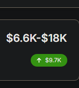 facelesscanup's tweet photo. "Youtube is too saturated."

Yup, 100%

It's not as if you could've started a channel in March and be making almost $20,000 today.

It's best you don't think about it... just stay at your job and blame it on luck. https://t.co/dF7Y1gJz5Y
