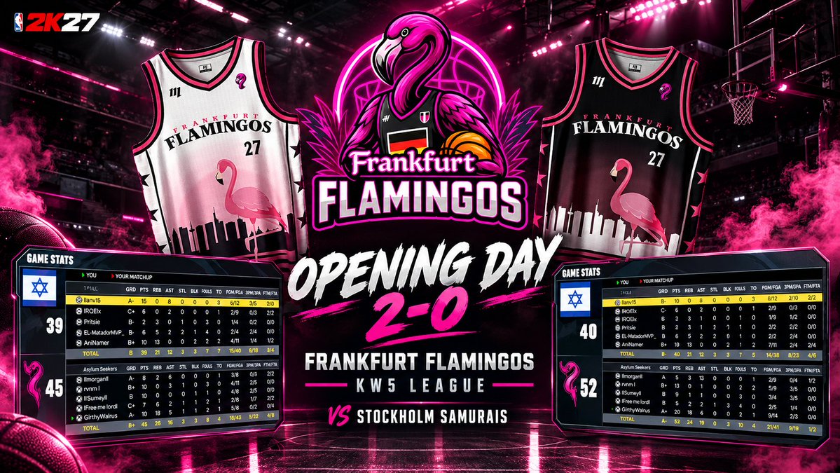 KW5Flamingos's tweet photo. 🦩 OPENING DAY 2–0 ⚔️
The Frankfurt Flamingos start the season stonrg!
Two wins. One statement. We’re just getting started. 🔥
GGs to the @StockholmSamurai ⚔️
On to the next challenge 🎯
#FrankfurtFlamingos #KW5League #OpeningDay #2K27 #kw5 https://t.co/jTLWbYZNEG