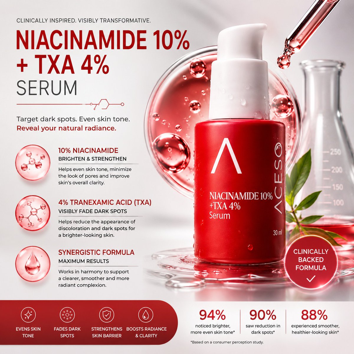 JenBelfigleich's tweet photo. Target. Refine. Reveal. Meet the power duo: 10% Niacinamide + 4% TXA. A targeted serum for a brighter, smoother-looking complexion, more even-looking tone and refined pores. Science meets skincare. https://t.co/6SJtcVr6jg
