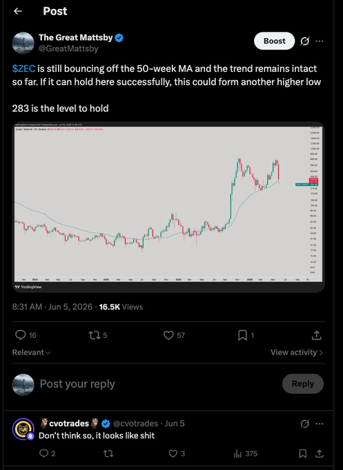 GreatMattsaby's tweet photo. Once again my comments in my posts never disappoint. 

This guy marked the 
$ZEC
 bottom https://t.co/ou4egDOgTM