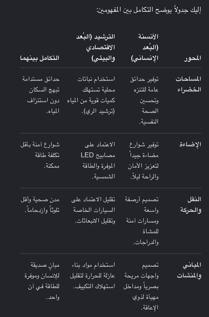 ksa_love0's tweet photo. @first_1ine نامل تفسيرك لكل بند بما انك مهتم في المجال هذا..كلنا بانتظارك بتفصيل واضح https://t.co/87UG3BxV4a