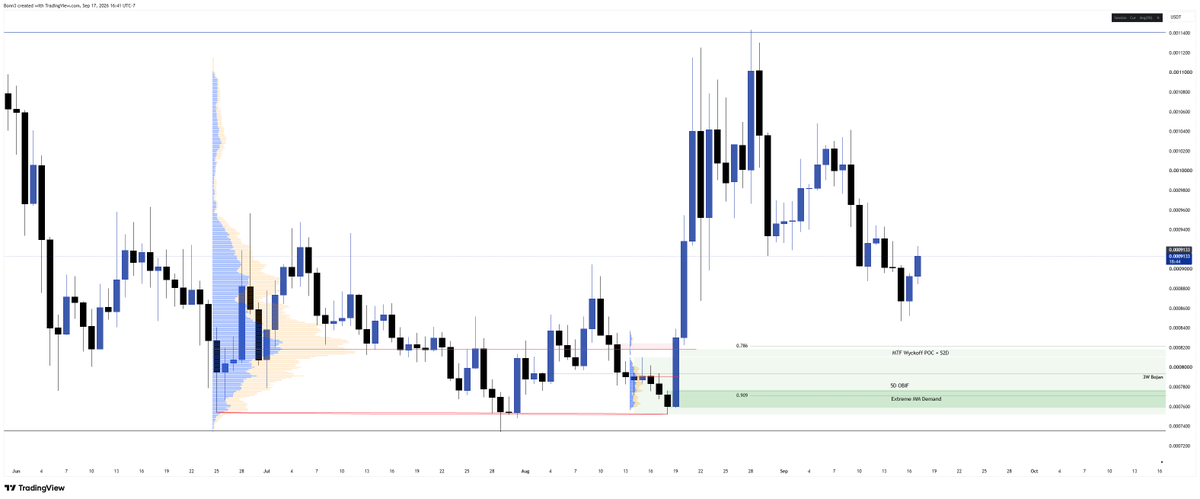 SilentKeeps's tweet photo. Everyone forgot about this coin, but it's about to pump 100% https://t.co/XMuYOMA7Uu