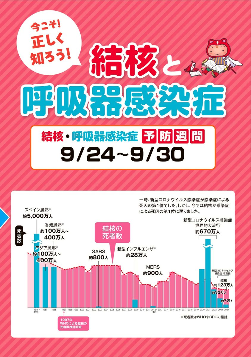 JATA_1939's tweet photo. 日本でも未だに年間１万人近くが結核を発症しています！
9月24日～30日は「 結核・呼吸器感染症予防週間」～結核と呼吸器感染症に関する正しい知識の普及啓発を図る期間です。
結核・呼吸器感染症に関する詳細をぜひご覧ください→
https://t.co/fhfZASlVb2

9月25日（金）18:30－19:30都庁舎のライトアップにあわせて、都民広場で普及啓発活動を行います。シールぼうやも登場予定。ぜひお越しください！

# 結核・呼吸器感染症予防週間 #結核予防会　#JATA　#呼吸器感染症　#ライトアップ