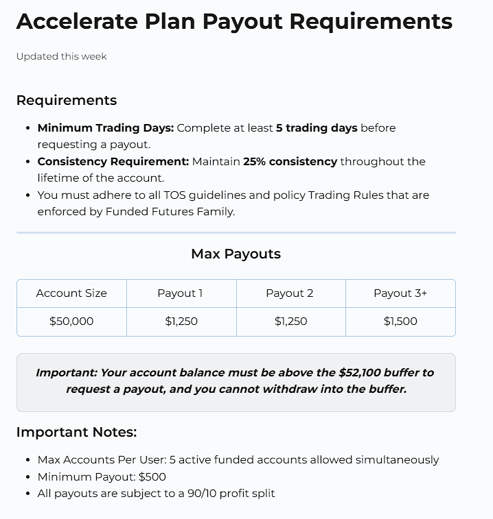 dd_degens's tweet photo. Min 5 days of >$200 profit
25% consistency
Permanent intraday drawdown
Payout >52,100

So that means in order to get max payout of $1250, you need minimum $53,350

At minimum, $3,350 profit / 5 days = $670
Or you can be like me, hit a little more the first few days and have 1-2 days that your target is less

Let's get this payout and ill aim for ~$700 days