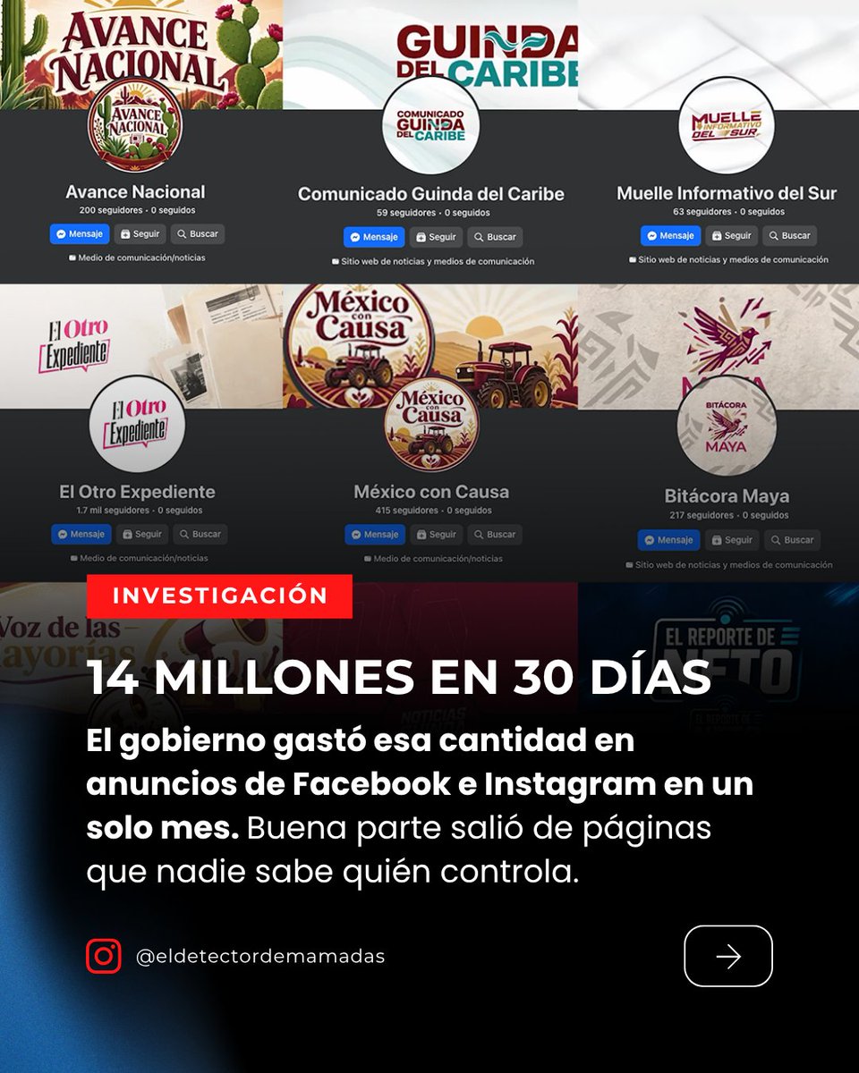 DetectorMamadas's tweet photo. 14 millones de pesos en anuncios de Facebook. 

Un mes. 

Buena parte pagados desde páginas recién creadas, sin seguidores y sin dueño visible.

Investigación original de m.i.kelinks (IG). 

Abro hilo. 🧵 https://t.co/d67OMsoZe5