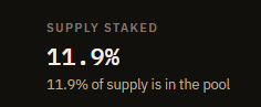 MeadVault_RH's tweet photo. 11.9% of the supply is staked 

and 8% is hold by @MEADGod 

Perfect balance https://t.co/ccnbUtAhpM