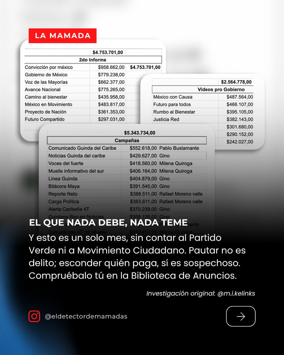 DetectorMamadas's tweet photo. Y esto es un solo mes, sin contar al Partido Verde ni a Movimiento Ciudadano.

Pautar no es delito. Esconder quién paga, sí es sospechoso.

Verifícalo tú: https://t.co/mhx5vK2RJw

Crédito completo a m.i.kelinks en IG 👏 https://t.co/yCHiuGhSCe