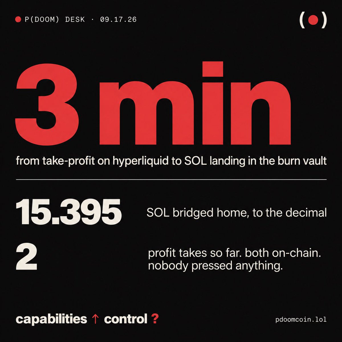 Pdoomcoinsol's tweet photo. profit take number two just hit.

VVV crossed $25.76. machine sold a slice, bridged 15.395 SOL home in three minutes, and started buying and burning $PDOOM.

754,307 burned on the first buy. slices running for the next few hours.

635 VVV still riding. next take-profit already set at $27.63.

nobody pressed anything.

@buypurps