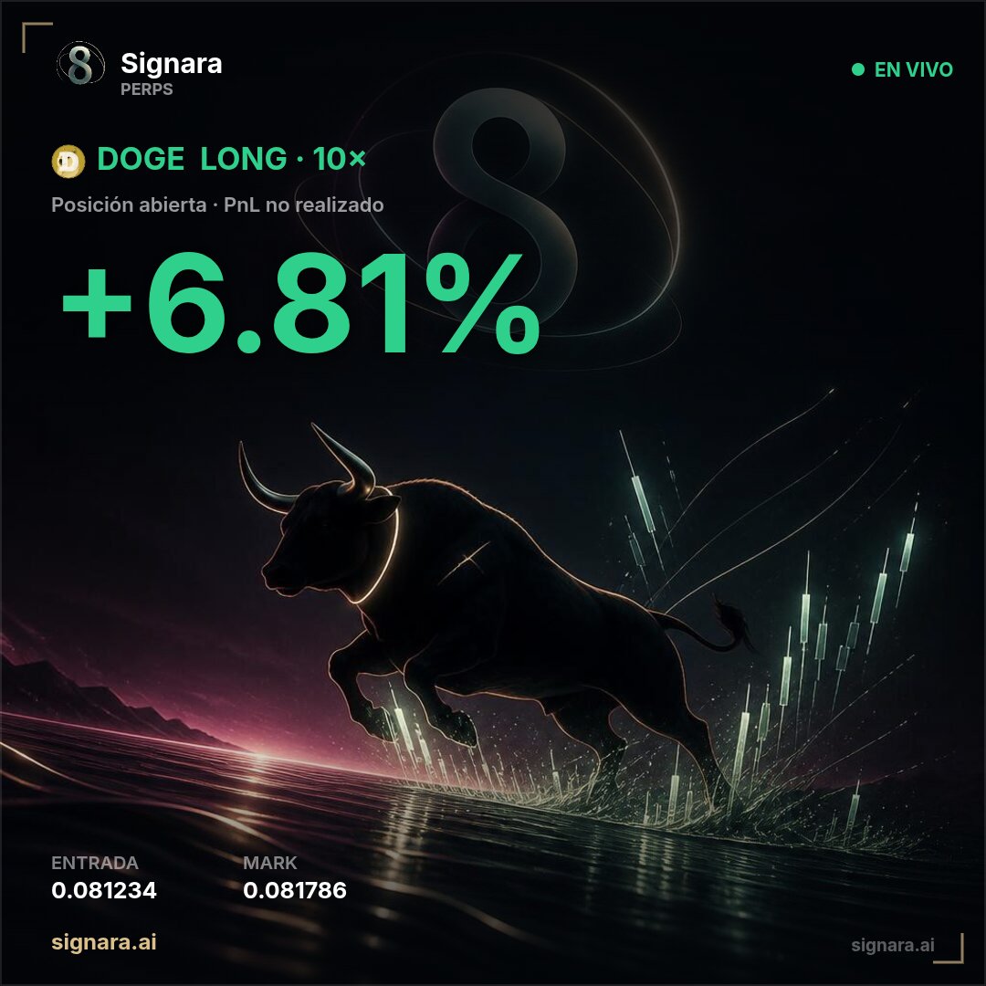 culturabtc's tweet photo. Antes, dependías de las señales de un trader/influencer con Telegram...

Ahora la IA te arma el trade y lo ejecutas en blockchain🤖⚡️

🎯 Setup de solana:DoGEV7LASBkQbibMc5k5vKnTZoMg423GpJ5QtJEGfm7R  🟢
LONG
15 minutos
Entrada aprox 0.08148
Stop ~0.0805

Ganancia más ejecución on-chain.
No custodia de tus fondos.
Nada de “confía en el admin”.

El futuro es este: Menos gurú, más máquina y más selfcustody🦾🔑🔥

NFA

#Operativa #Futuros #IA #Innovación