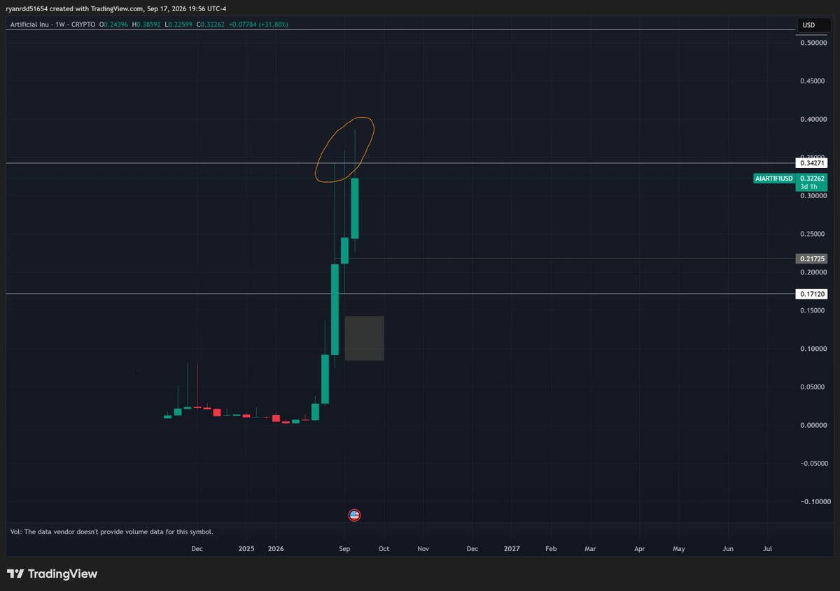RyanMaxPower's tweet photo. @Trader_XO Time to exit boss?  Reminds me of something you said...  Also week 5 of ? https://t.co/KIVZtEihIP
