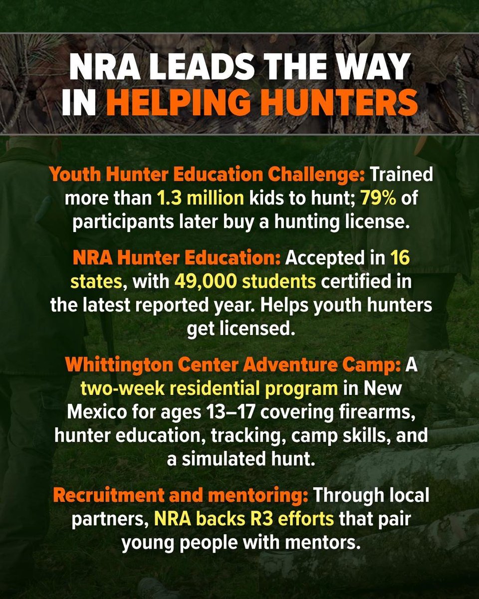 NRA's tweet photo. The NRA has long encouraged and worked to promote our nation's hunting culture to American youth.

From YHEC and free online hunter education to Whittington Center Adventure Camp and mentoring efforts, we're helping young Americans learn the skills, safety, ethics, and traditions of hunting.