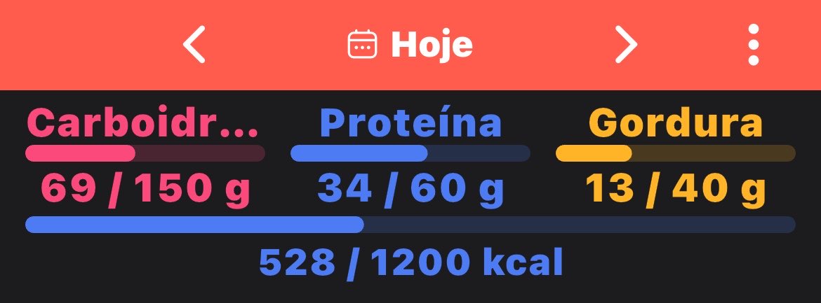 losingpounds0's tweet photo. Macros e kcals de hoje https://t.co/QRzMygy57E