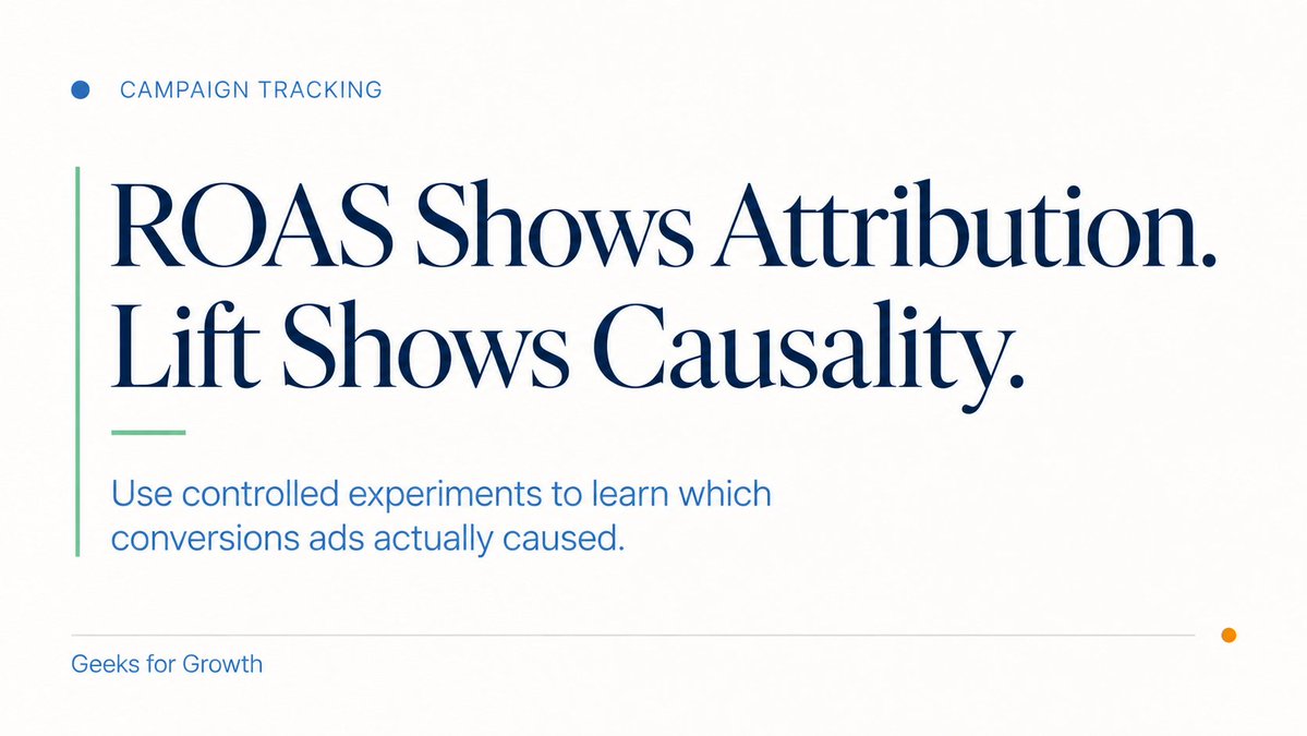 G4GHialeah's tweet photo. Reported ROAS asks who got credit. Incrementality asks what ads caused. https://t.co/NDdEPBtgrB