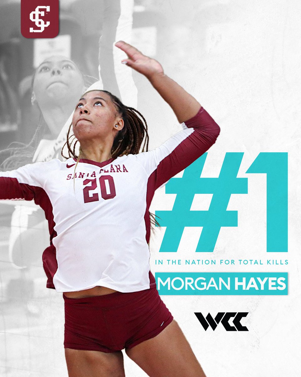 WCCsports's tweet photo. MORGAN HAYES = KILLING IT. 
Sitting at the top of the nation with 170 kills.

@scuvolleyball
@morgxnhh
@scubroncos
#WeRiseintheWest https://t.co/BmK6W1uwZi