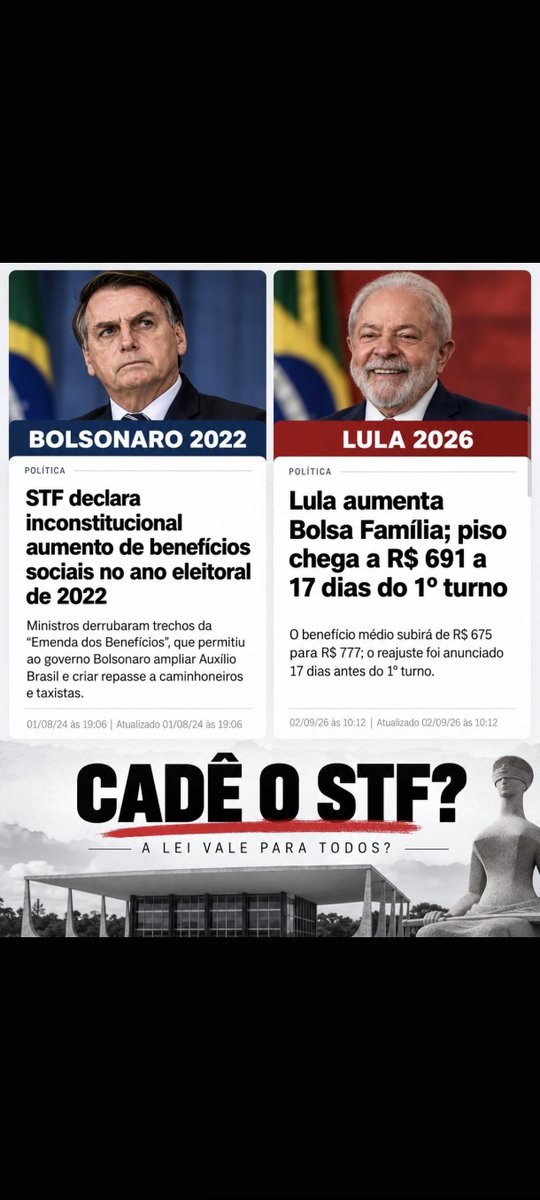 Solange75189212's tweet photo. @JornalOGlobo E agora o @TSEjusbr e STF?!! https://t.co/4eUB0CIeKa