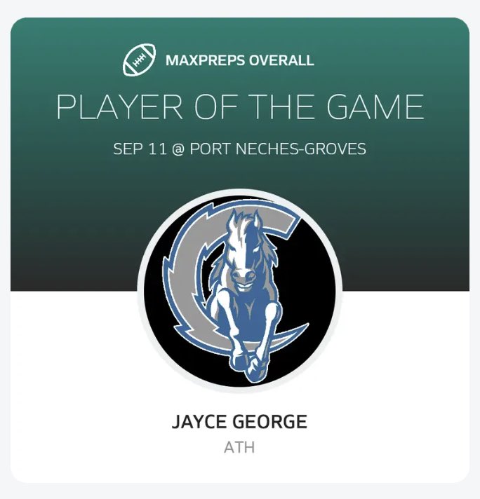 JayceGeorge9's tweet photo. Junior season is underway. Here’s a look at my Week 3 touchdown against Port Neches-Groves.

Honored to be named MaxPreps Overall Player of the Game. More work to do. @CoachJackACHS @CoachTCRandle @_conleyisland

1 Touchdown 
109 Rushing Yards 
9 Receiving Yards https://t.co/PS6hWYX817