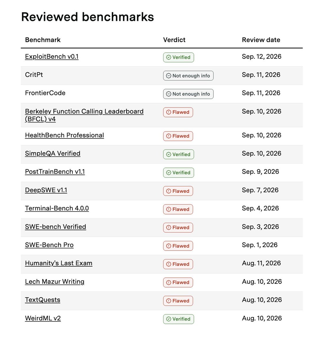 himanshustwts's tweet photo. Epoch is benchmarking the benchmarks and HOLY SHIT! https://t.co/l8dl3DXX7A