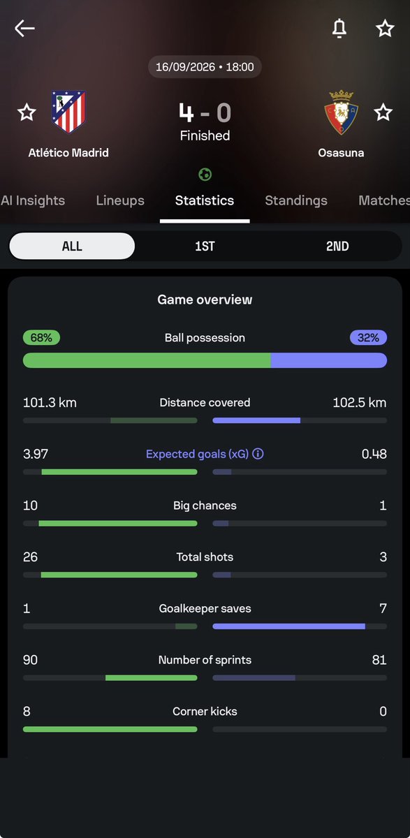 ThatUTDLad's tweet photo. @Yungbright37 @GreatGod457575 @precibaby4 Well.. now you help me read 

Source: sofascore https://t.co/AoW1KpEYaU
