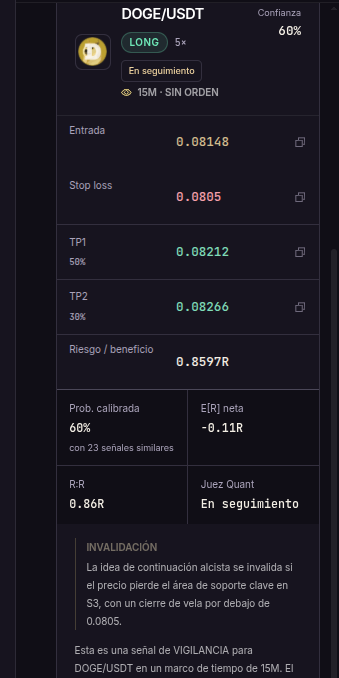 culturabtc's tweet photo. Antes, dependías de las señales de un trader/influencer con Telegram...

Ahora la IA te arma el trade y lo ejecutas en blockchain🤖⚡️

🎯 Setup de solana:DoGEV7LASBkQbibMc5k5vKnTZoMg423GpJ5QtJEGfm7R  🟢
LONG
15 minutos
Entrada aprox 0.08148
Stop ~0.0805

Ganancia más ejecución on-chain.
No custodia de tus fondos.
Nada de “confía en el admin”.

El futuro es este: Menos gurú, más máquina y más selfcustody🦾🔑🔥

NFA

#Operativa #Futuros #IA #Innovación