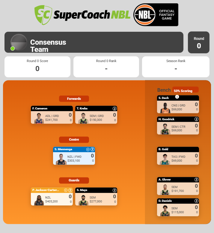 SuperCoachHoops's tweet photo. Haven't had time to pick a SuperCoach @NBL side?

The experts have done the work for you.

MORE 👉 https://t.co/KwG2ZdKcGa

#SuperCoach #NBL https://t.co/4O7oU9DUtN